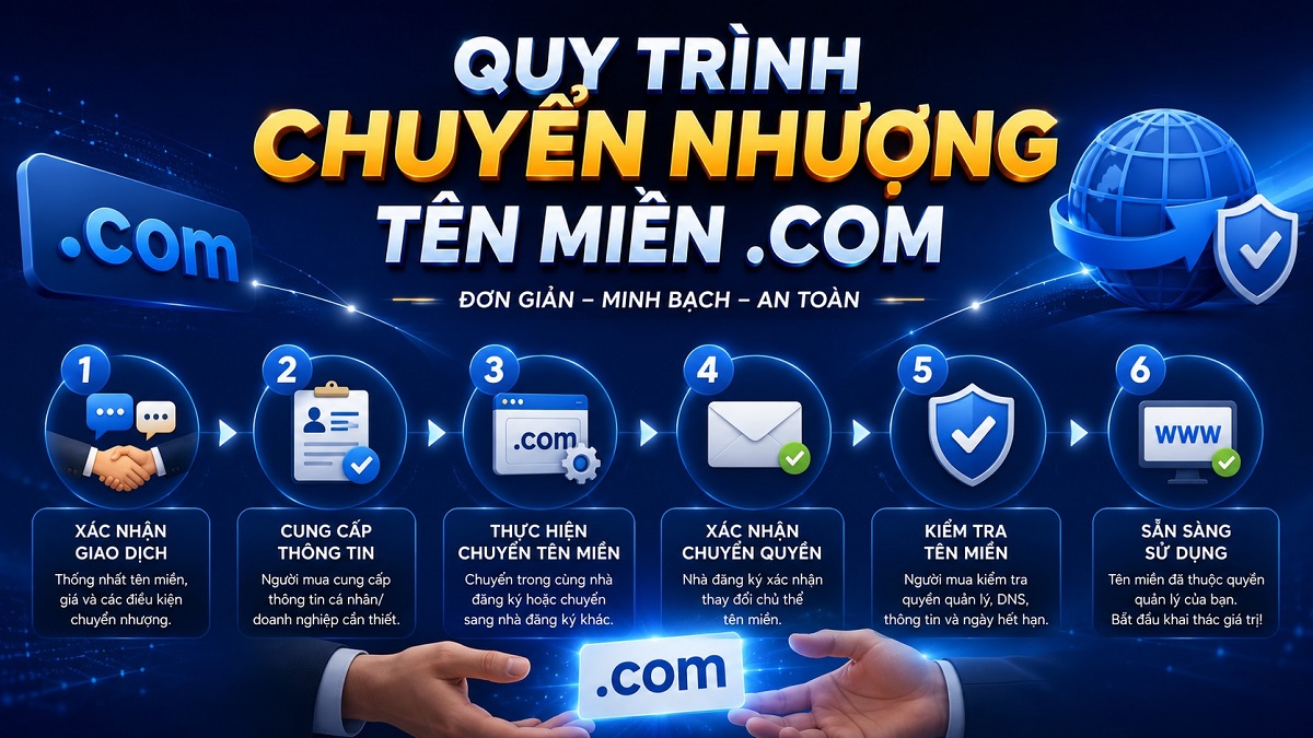 Chuyển nhượng tên miền .com