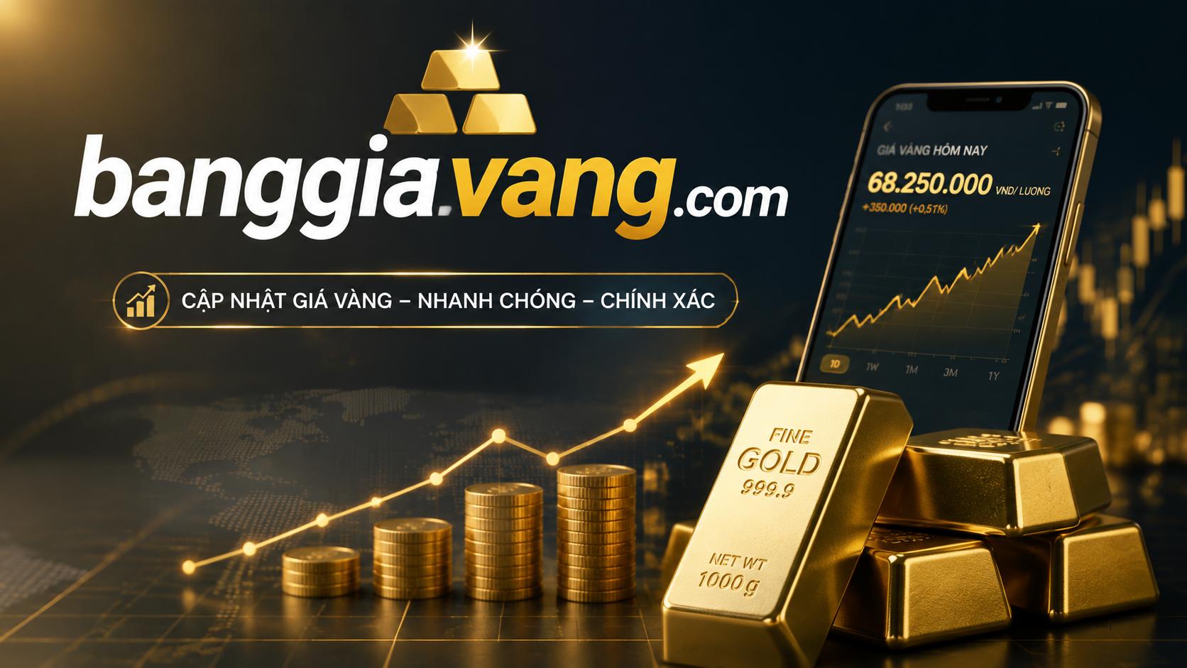 Banggiavang.com